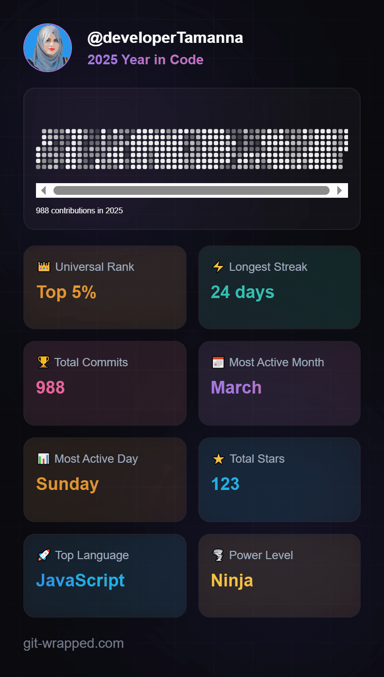 GitHub Activity
