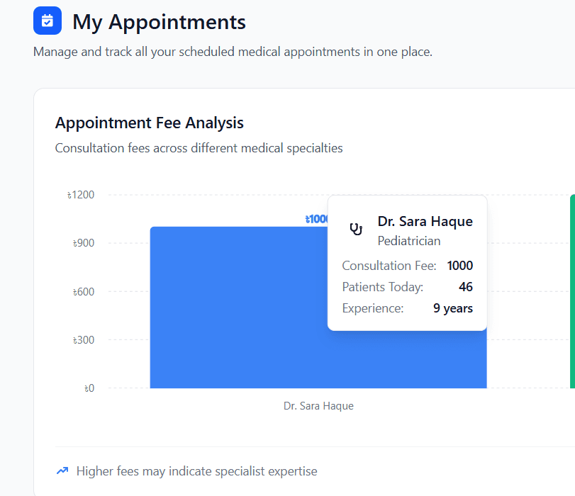 Life Care Hospital – Frontend Healthcare Application
